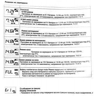 Електронно зарядно за акумулатор 6V / 12V